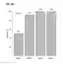Fig. 06 - Detecting gastric neoplasm