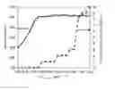 Fig. 01 - Nitrided steel part and method of production of same