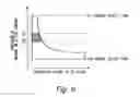 Fig. 07 - Rankine cycle system which restrains over-speed of a turbine