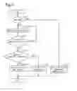 Fig. 04 - Coolant circulation system for vehicle-mounted internal combustion engine