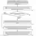 Fig. 01 - Systems and methods for estimating and altitude of a mobile device based on detected temperature conditions