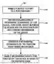 Fig. 01 - Method and device for generating geographic coordinates