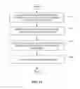 Fig. 12 - CONTROLLING NAVIGATION SOFTWARE ON A PORTABLE DEVICE FROM THE HEAD UNIT OF A VEHICLE