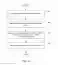 Fig. 14 - CONTROLLING NAVIGATION SOFTWARE ON A PORTABLE DEVICE FROM THE HEAD UNIT OF A VEHICLE