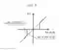 Fig. 03 - Airflow meter