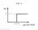 Fig. 04 - Airflow meter