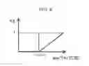 Fig. 06 - Airflow meter