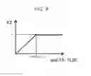 Fig. 08 - Airflow meter