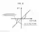 Fig. 09 - Airflow meter