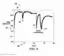 Fig. 06 - Printed gas sensor