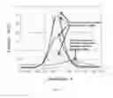 Fig. 09 - SYSTEM AND METHODS FOR THE DETECTION OF BIOMARKERS OF NEURODEGENERATIVE DISORDERS