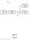 Fig. 02 - Carbon dioxide based chromatography systems including multiple pressure control devices