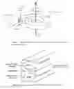 Fig. 02 - Vortical Thin Film Reactor
