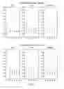 Fig. 02 - Cell-specific signaling biomarker analysis by high parameter cytometry; sample processing, assay set-up, method, analysis