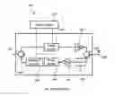 Fig. 04 - Apparatus and methods for synthetic aperture radar with digital beamforming