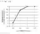 Fig. 22 - Liquid crystal display device