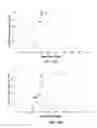 Fig. 22 - Substrate pretreatment compositions for nanoimprint lithography
