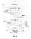 Fig. 07 - SECURE CONTROL OF UNMANNED VEHICLES
