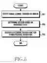 Fig. 06 - Method for recognizing a gesture and an electronic device thereof