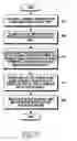 Fig. 07 - Method for recognizing a gesture and an electronic device thereof
