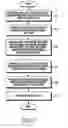 Fig. 08 - Method for recognizing a gesture and an electronic device thereof