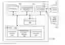 Fig. 01 - HADAMARD OFDM FOR TOUCH PANEL SENSING
