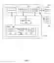 Fig. 06 - Interference mitigation for sensor panel