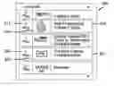 Fig. 01 - Method for locating regions of interest in a user interface