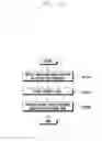 Fig. 22 - USER INTERFACE METHOD AND APPARATUS FOR MOBILE TERMINAL HAVING TOUCHSCREEN