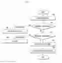 Fig. 16 - APPARATUS AND METHOD FOR IMPROVING OPERATION SPEED OF APPLICATION
