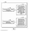 Fig. 08 - Processing of a set of pending operations for a switchover from a first storage resource to a second storage resource