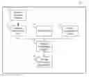 Fig. 01 - Reallocating storage resources to computing devices