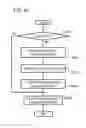 Fig. 35 - Storage system