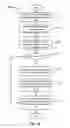 Fig. 16 - Efficient deduplication for storage systems