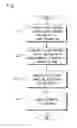 Fig. 06 - Voice interaction apparatus, its processing method, and program
