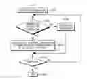 Fig. 01 - Compare string processing via inline decode-based micro-operations expansion