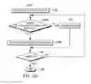 Fig. 19 - Compare string processing via inline decode-based micro-operations expansion