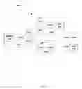 Fig. 09 - Operation efficiency management with respect to application run-time