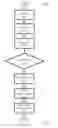 Fig. 12 - OPERATION EFFICIENCY MANAGEMENT WITH RESPECT TO APPLICATION COMPILE-TIME