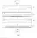 Fig. 05 - Data conversion method and backup server