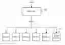 Fig. 01 - EFFICIENT USE OF SPARE DEVICE(S) ASSOCIATED WITH A GROUP OF DEVICES
