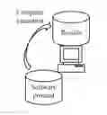 Fig. 01 - Performance test of software products with reduced duration