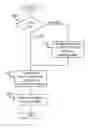 Fig. 01 - Method and apparatus for caching in software-defined storage systems