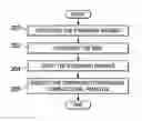 Fig. 01 - Implementing fundamental computational primitives using a matrix multiplication accelerator (MMA)
