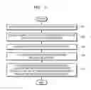 Fig. 08 - Method, apparatus, and system for providing translated content
