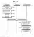 Fig. 40 - Method, apparatus, and system for providing translated content