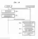 Fig. 43 - Method, apparatus, and system for providing translated content