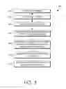 Fig. 04 - Optimized data storage for fast retrieval