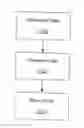 Fig. 01 - METHODS AND SYSTEMS FOR VECTORED DATA DE-DUPLICATION