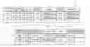 Fig. 01 - Method, device, and non-transitory computer-readable storage medium for visually expressing likelihood of occurrence of life events